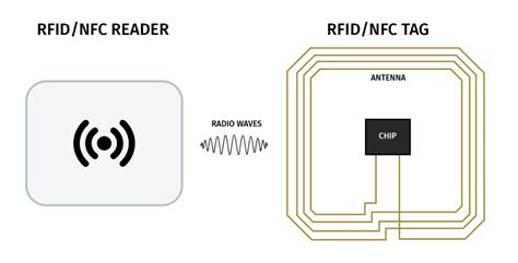 how far is rfid read